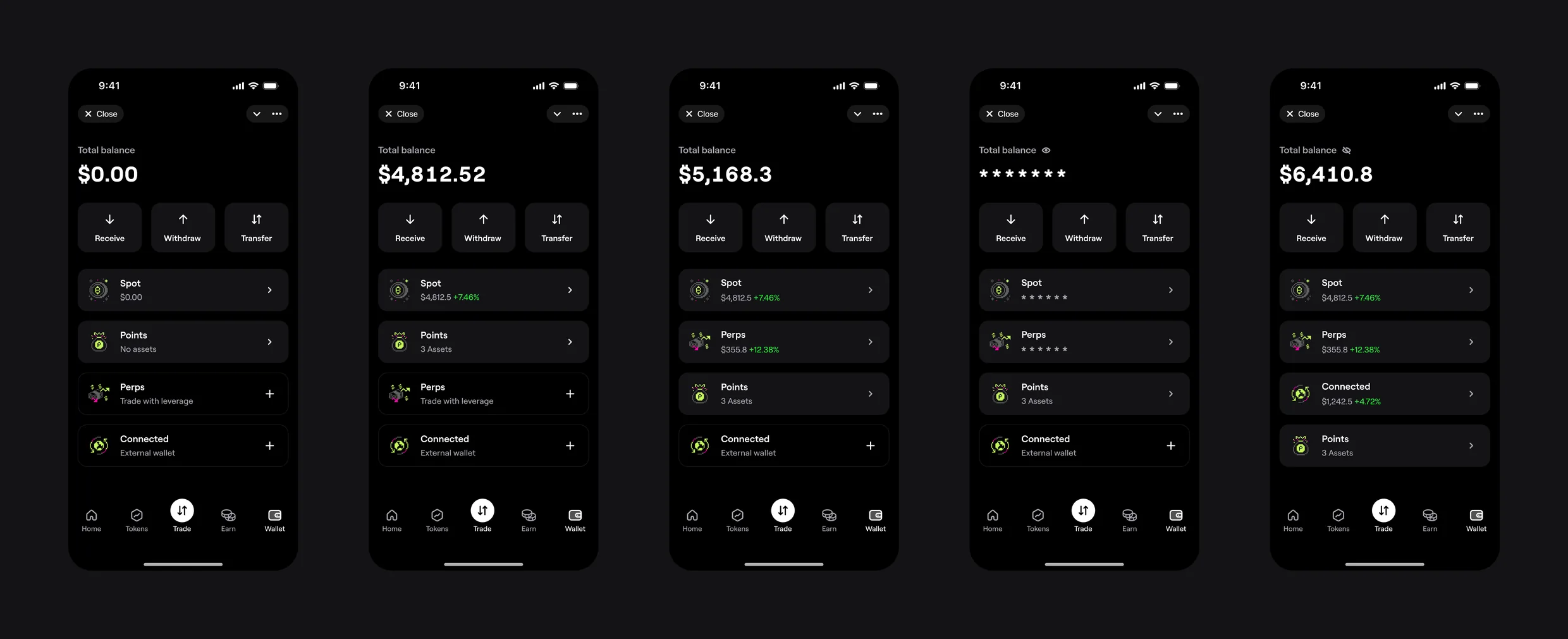 Five states of the Blum wallet hub on phones: total balance from zero to 6,410.8 dollars, hidden balance, and rows for spot, points, perps and a connected wallet, each with its value.
