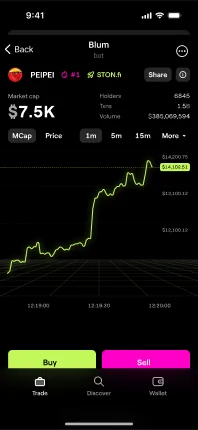 The token page: market cap, holders, volume and a price chart, with Buy and Sell.