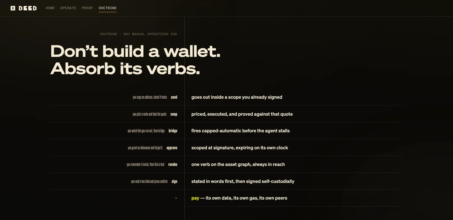 Doctrine: Don’t build a wallet. Absorb its verbs. Send, swap, bridge, approve, revoke, sign and pay, each as it works inside a signed scope.