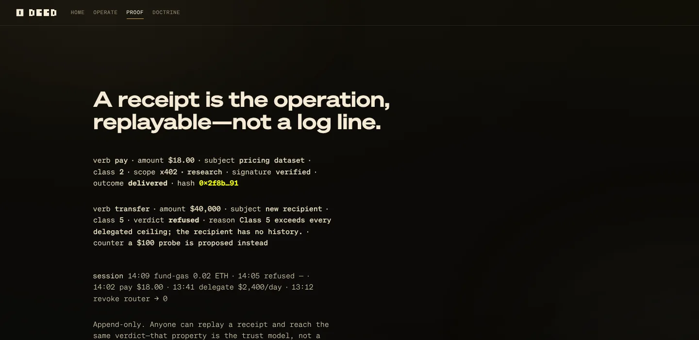 Proof: A receipt is the operation, replayable, not a log line. A pay of $18 delivered under scope, and a $40,000 transfer refused with its reason.