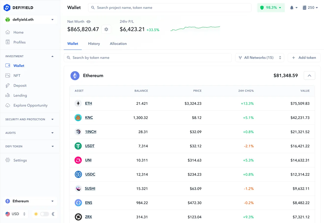 The DEFIYIELD wallet page in the 2021 working file: net worth and the day, then every token on Ethereum with its balance, price, change and value; the sidebar groups Investment, Security and protection, Audits and the DeFi token.