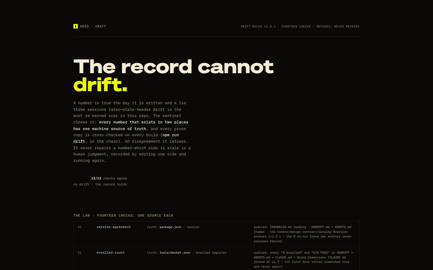 The Drift page: the headline The record cannot drift, thirteen of thirteen checks agreeing, and the first rules of the drift law.