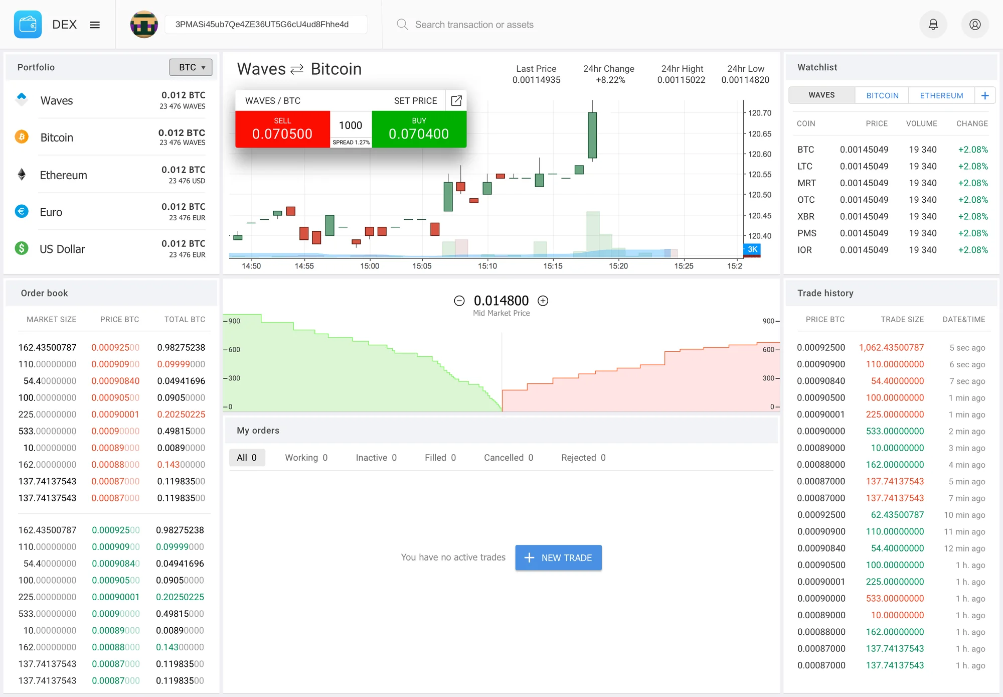 The decentralised exchange: portfolio, a Waves to Bitcoin chart with sell and buy, the order book, depth and trade history.